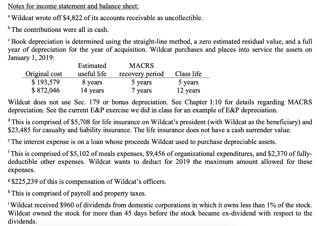 2019 $ 4,121,889 (70,847) $ 4,051,042 (2,357,466) $ 1,693,576 Wildcat Corporation Income