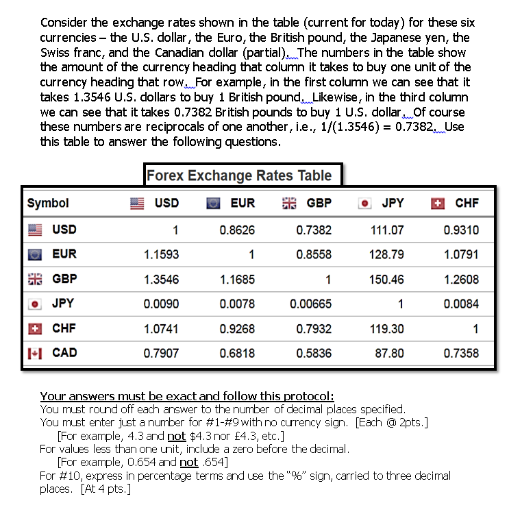  Consider the exchange rates shown in the table (current for today)