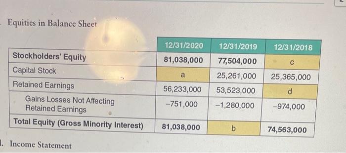  Equities in Balance Sheet Income Statement