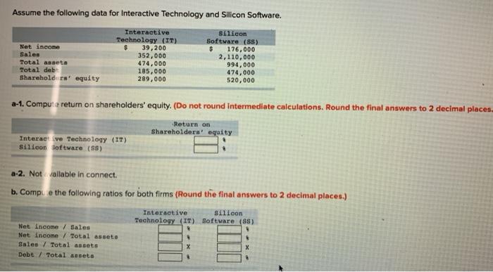  Assume the following data for Interactive Technology and Silicon Software. Net