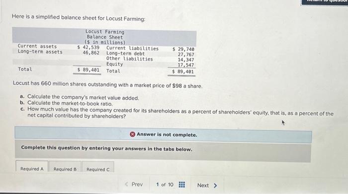 net capital contributed by shareholders? Answer is not complete. Complete this