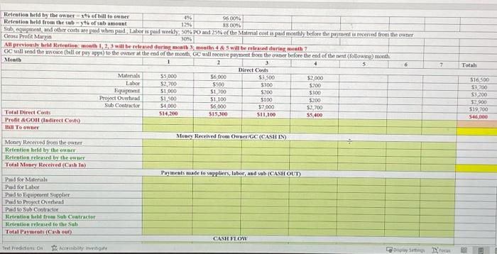 please fill in this table. PCF practice.pay attention to instructions Tetal Payments