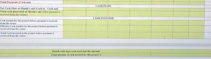 (Ciasl eut) Net Cash Flow at Month's cnd (Cash in - Cash