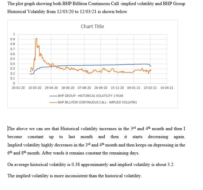 undefined From your analysis above, develop a delta neutral strategy for the