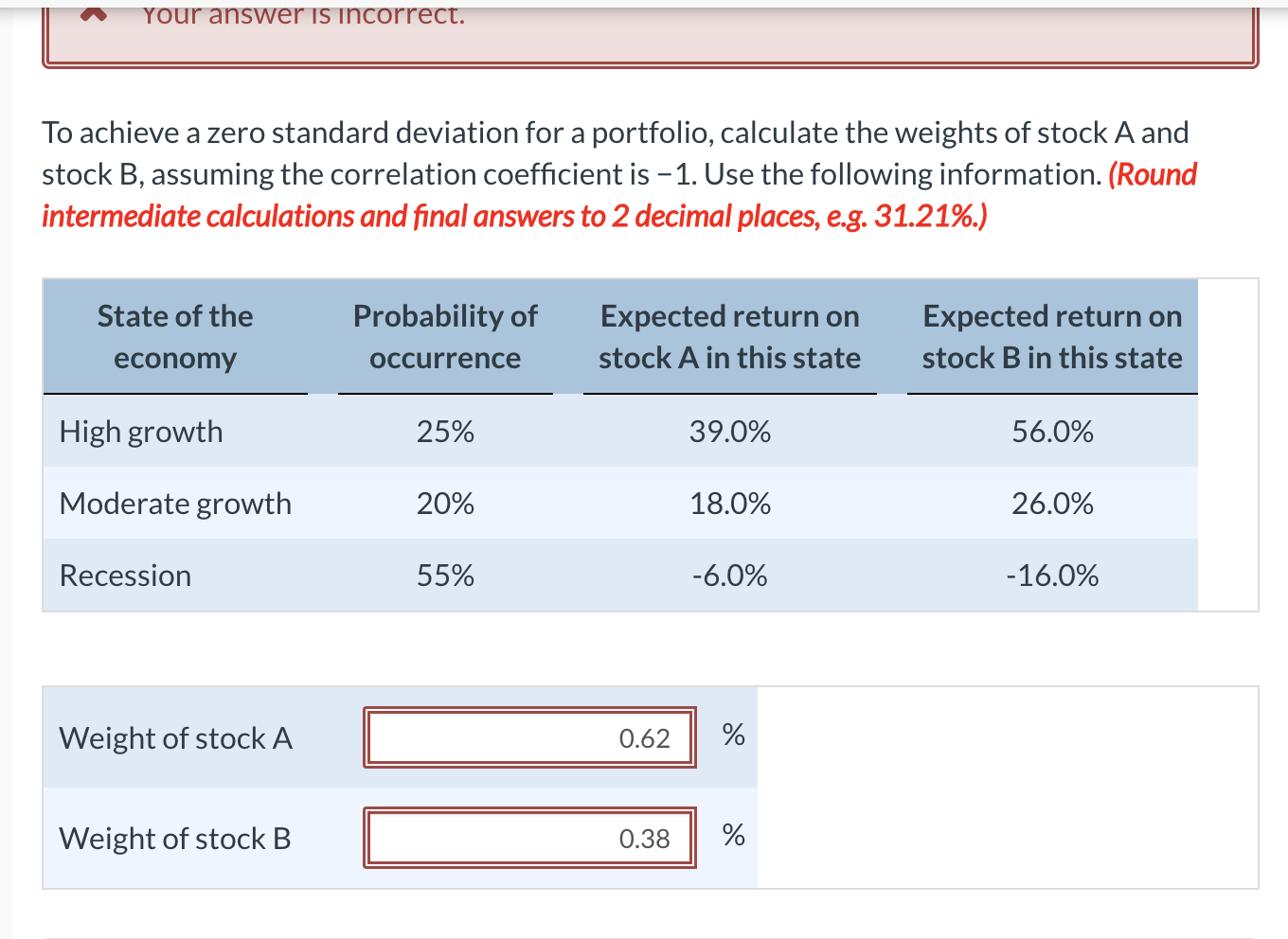  To achieve a zero standard deviation for a portfolio, calculate the