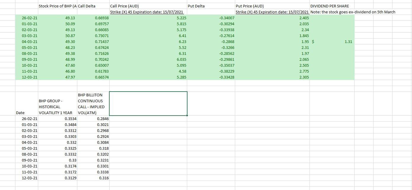 period 26/02/2021 to 12/03/2021 to speculate/arbitrage on volatility. You must take into