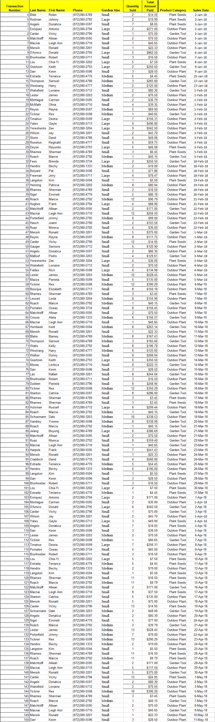 1.)Which tools/analysis in the BI lecture will provide Mary the best