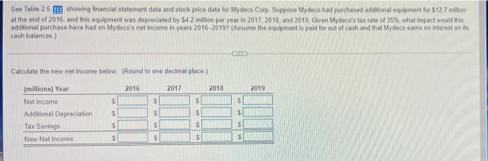  See Table 25 I showing financial statement data and stock price