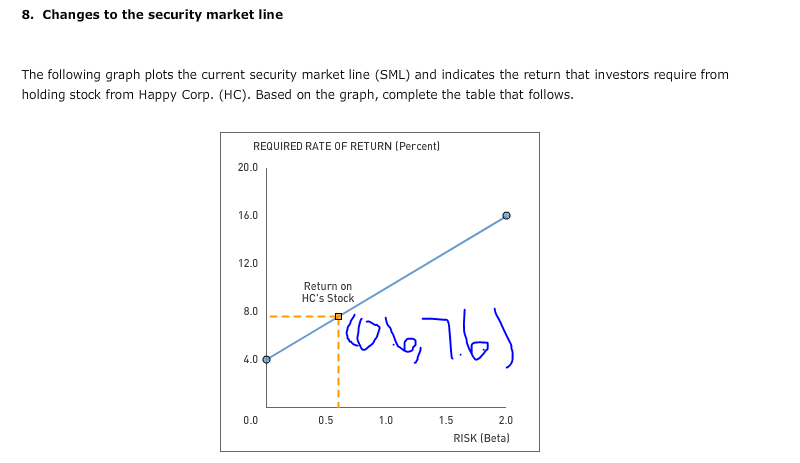 The cordinate for the first graph is (0.6, 7.6) slope is 6
