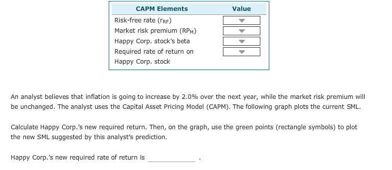 y-int is 4 8. Changes to the security market line The following
