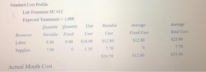  Unit Variable Standard Cost Profile Lab Treatment SU #12 Expected Treatments