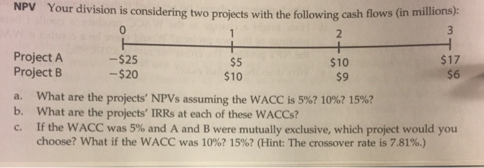  NPV Your division is considering two projects with the following cash