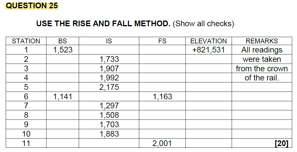  QUESTION 25 USE THE RISE AND FALL METHOD. (Show all checks)