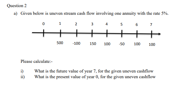  Question 2 a) Given below is uneven stream cash flow involving