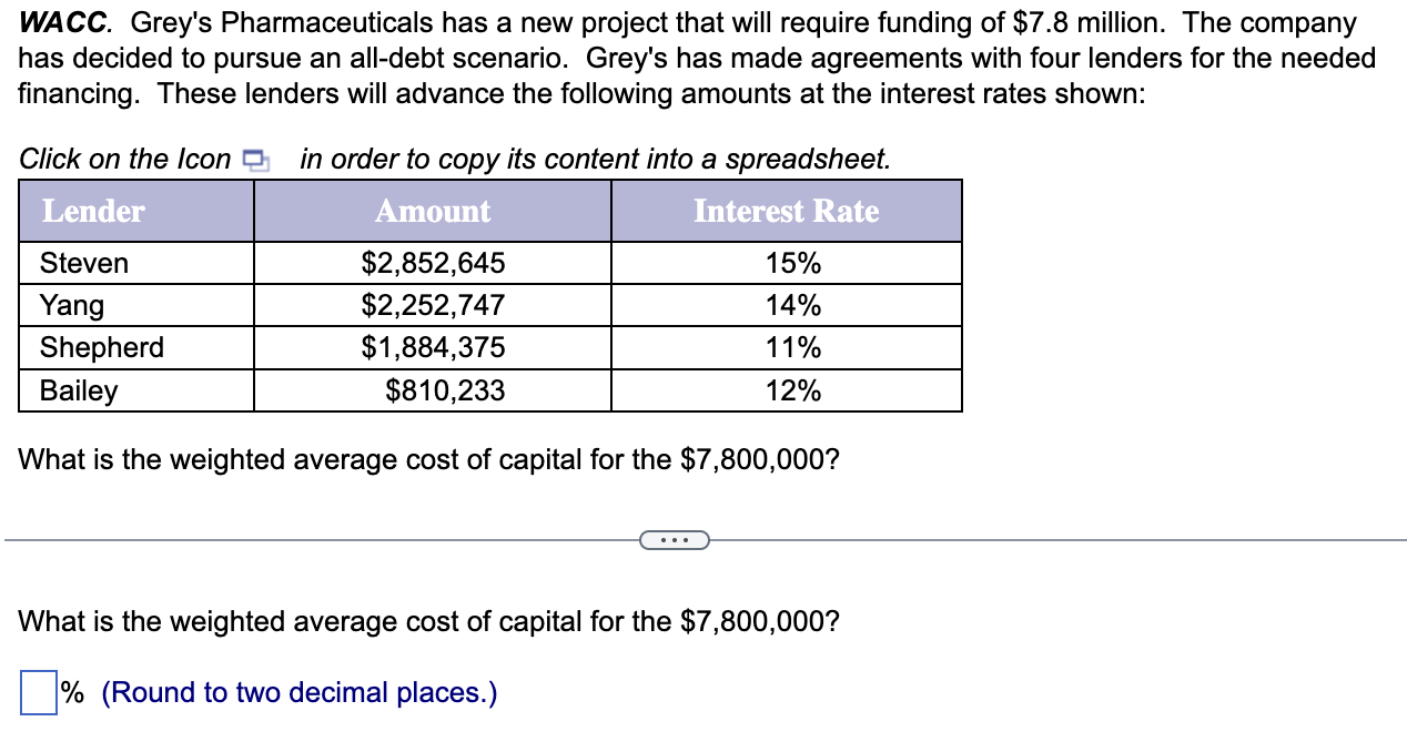  WACC. Grey's Pharmaceuticals has a new project that will require funding