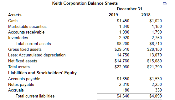 selected data from the income statement of Keith Corporation that follows: a.