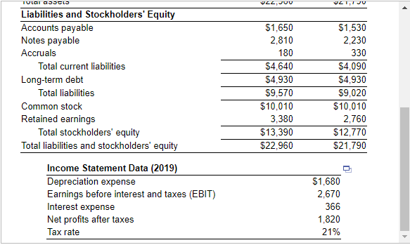Calculate the firm's net operating profit after taxes (NOPAT) for the year