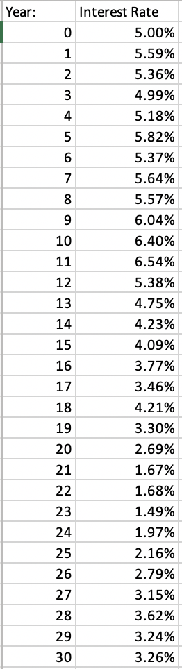 rate and face value of $1,000. a. Calculate the price of the