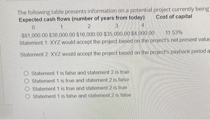  The following table presents information on a potential project currently being