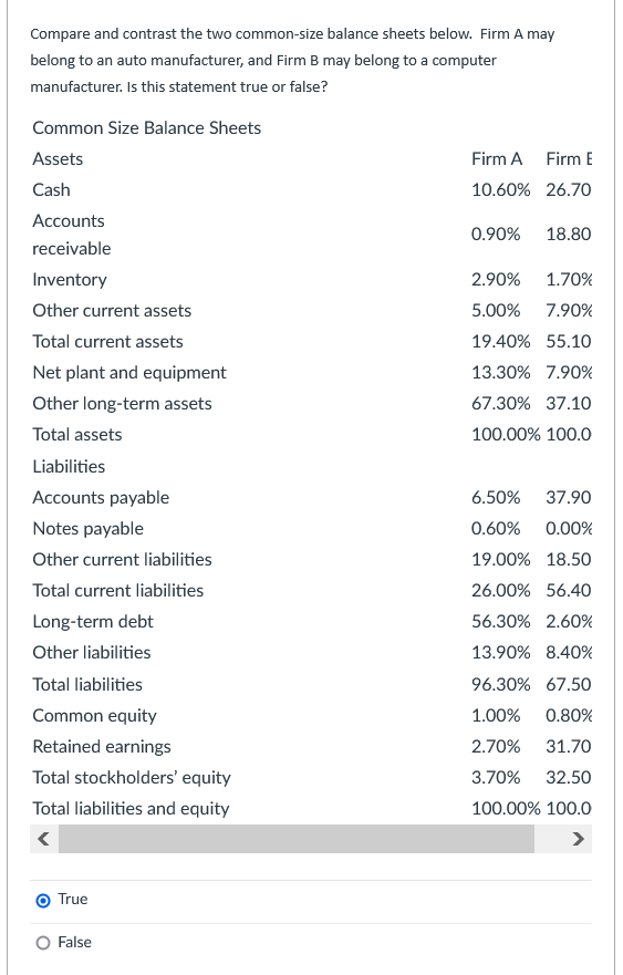 is the net income amount? Interest expense= $25,000; Sales = $950,000; Selling