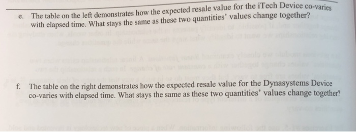 devices 1 year from now and describe how you determined each value.