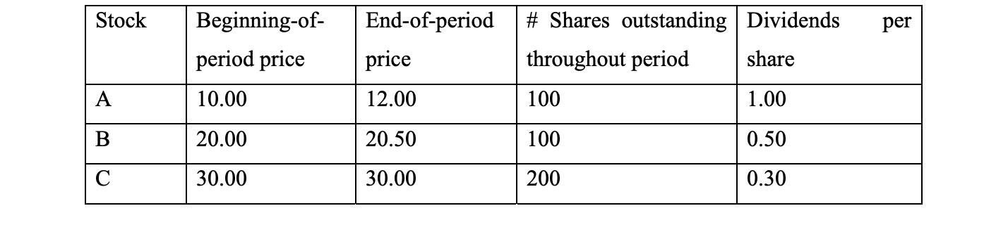 An analyst considers different indices that could be constructed from stocks A,