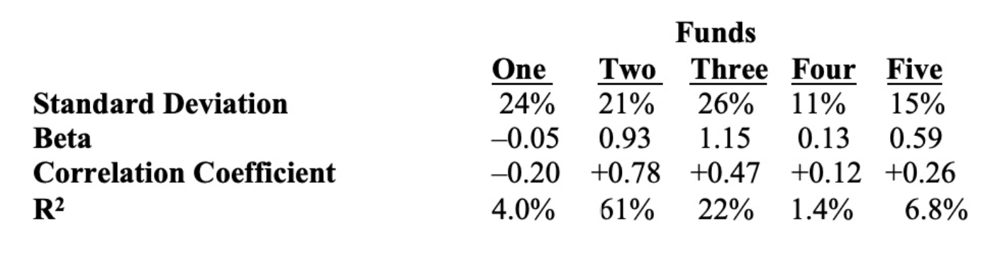 *Please show work and explain steps* Your client owns a large-cap mutual