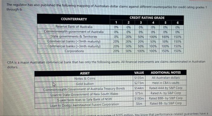 This question is worth negative 2 marks for an incorrect answer. Please