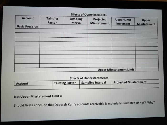 provided Use the tables below to solve the problem. Complete each part