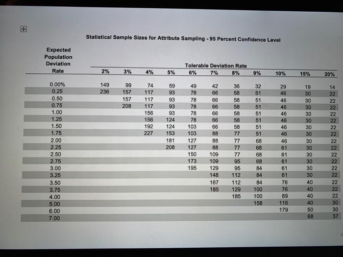 of the problem in the spaces provided. Make sure to show all