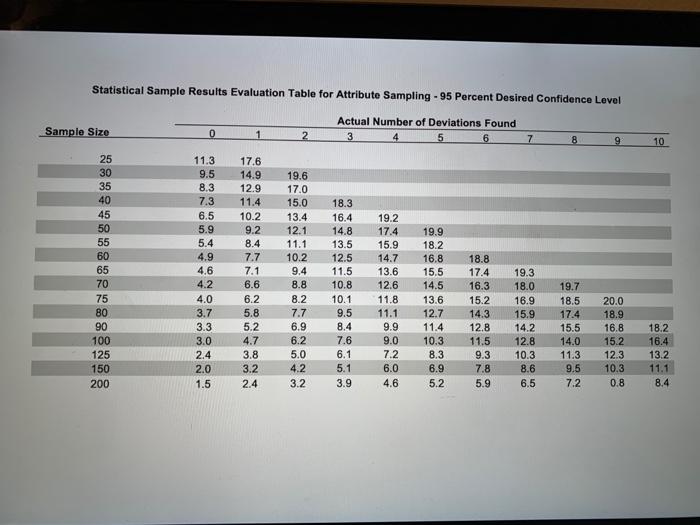 Garbo, CPA was conducting the audit of Deborah Kerr, Inc. for the