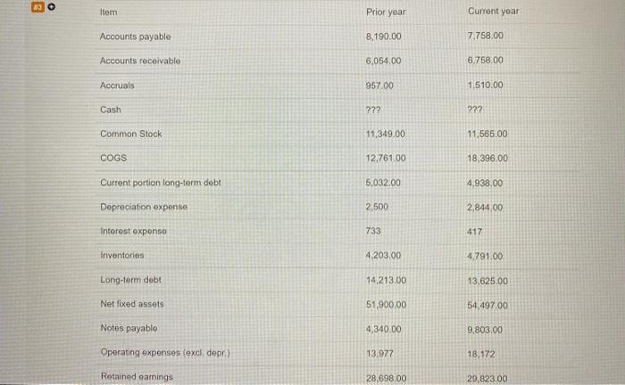 Really need help with these last 2 questions please and thank you!