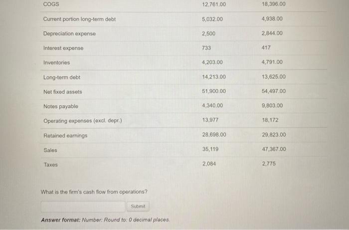 B O Item Prior year Current year Accounts payable 8,190.00 7.758.00 Accounts