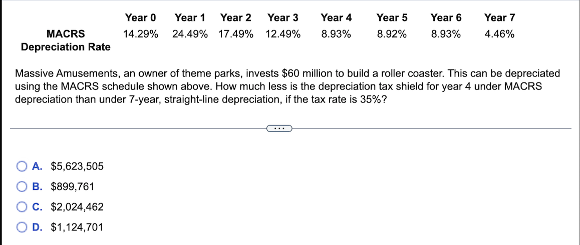 Year 0 Year 1 Year 2 Year 3 Year 4 Year