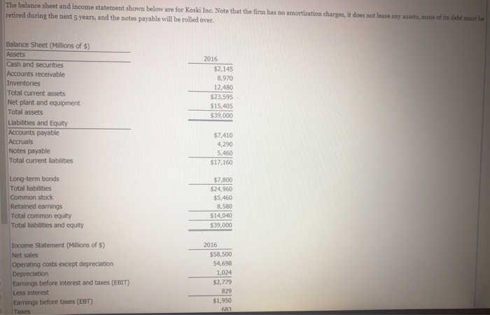  The balance sheet and income statement shown below are for Koski