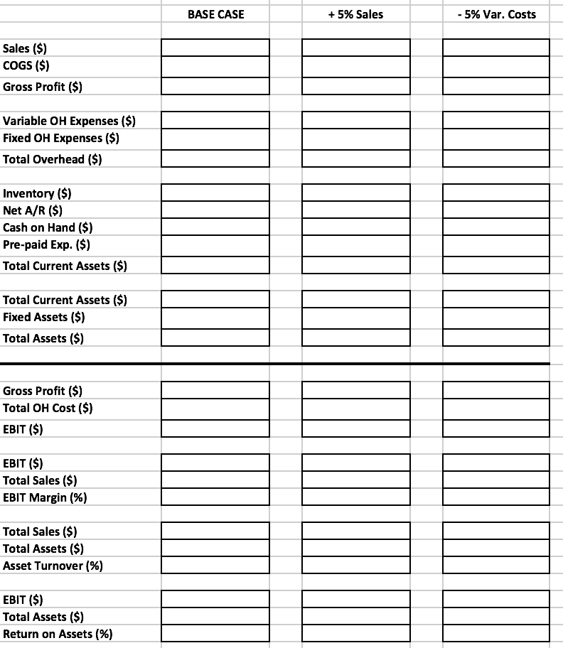 you so much! HOMEWORK PROBLEM Sales $500,343 Total Overhead Expenses-$106, 510 (40%