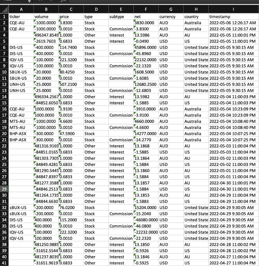 for week by week - take monday to Friday trading days for