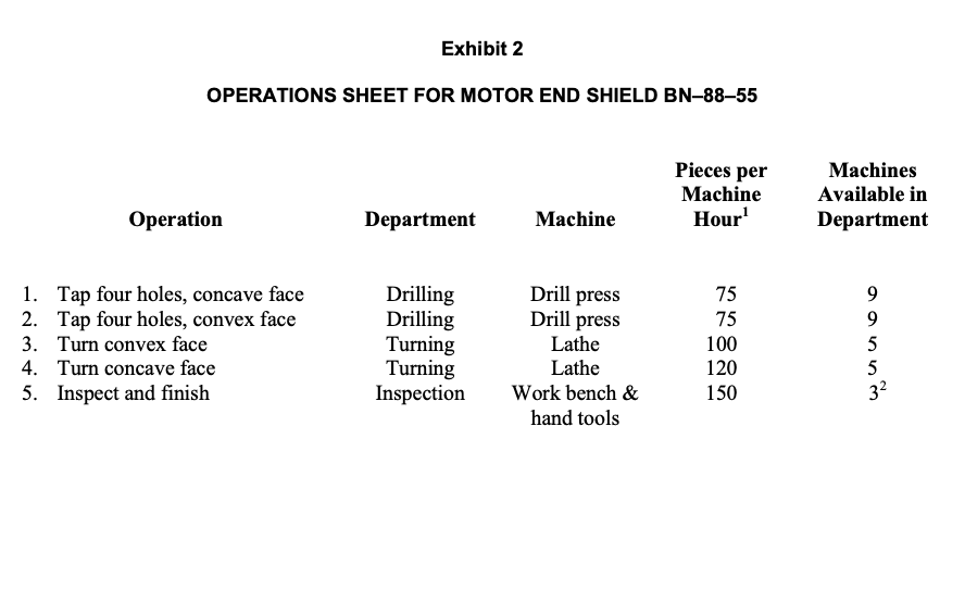 Please help me with this case study to find the root cause