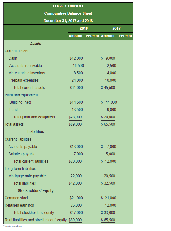 Company, rounding excel percents to the nearest hundredth: LU 13-1/2), LU 13-2/2)