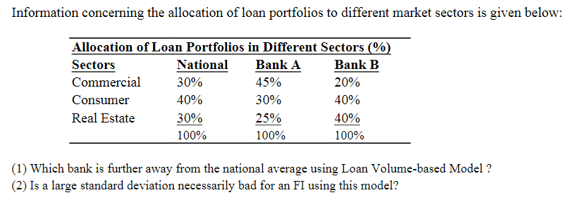 Please show the step by step. Information concerning the allocation of