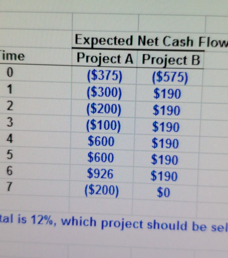 excell formulas the problem is requesting an excell format... I am not