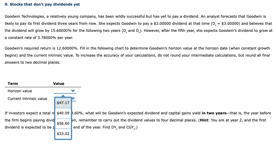  9. Stocks that don't pay dividends yet Goodwin Technologies, a relatively