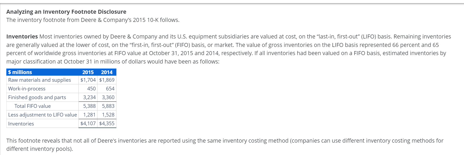  Analyzing an Inventory Footnote Disclosure The inventory footnote from Deere \&