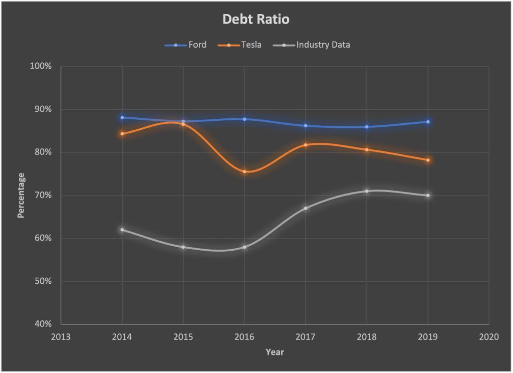 Include a detailed analysis below each individual chart, including the following The