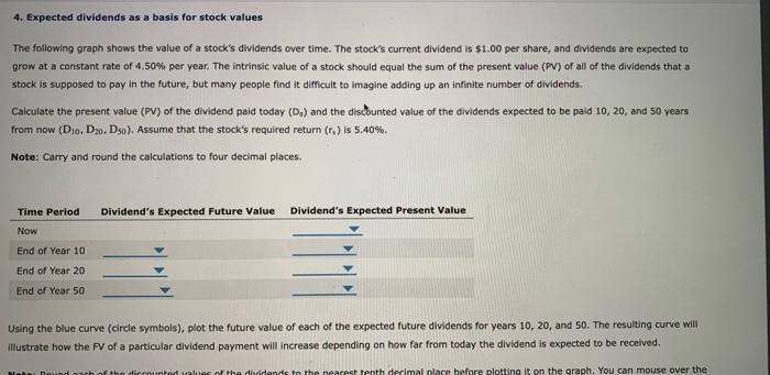  4. Expected dividends as a basis for stock values The following