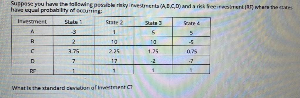 the following possible risky investments (A,B,C,D) and a risk free investment (RF)