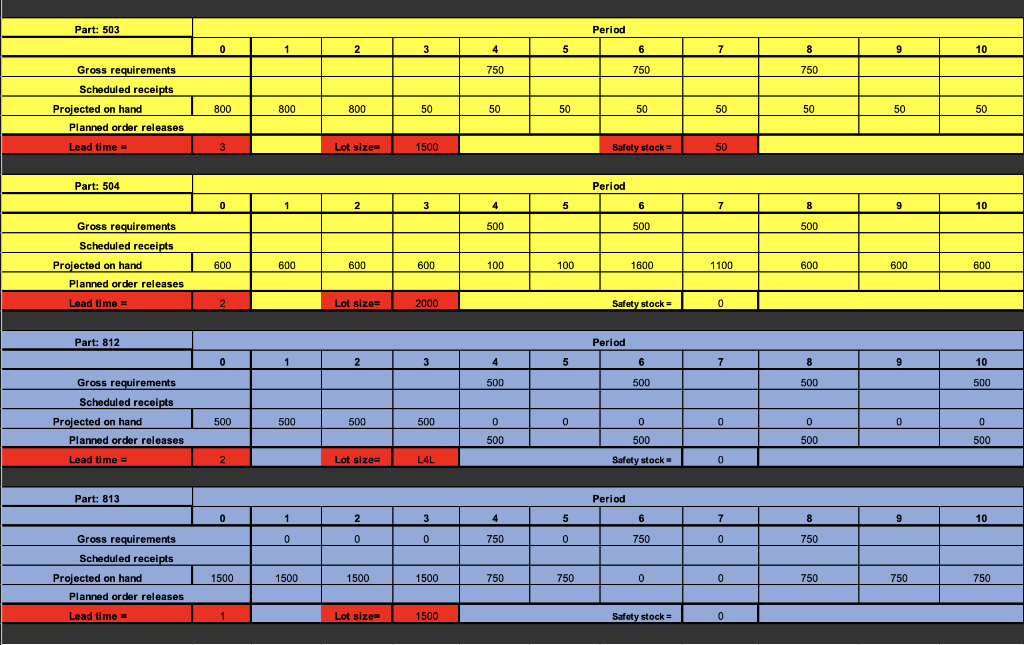 Item 500 LT = 1 wks Part 501(2) Part 502(1) Part 503(3)