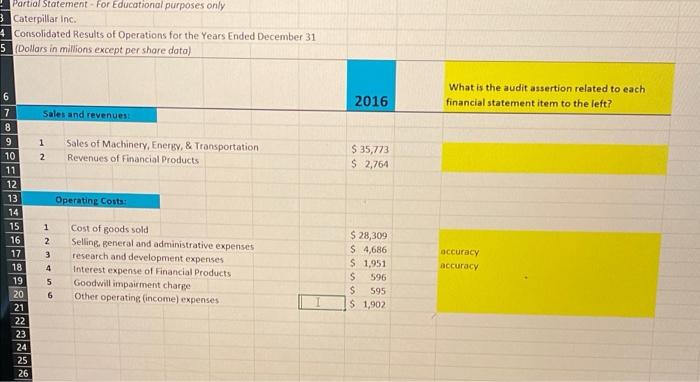 what asb aidit assertion realtes to each Partial Statement - For Educational