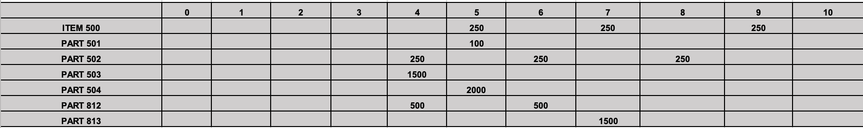 Part 504(2) LT = 2 wks LT = 1 wk LT =