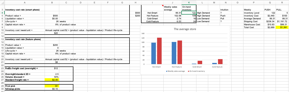 Please answer questions over "hot feature" A B D E F
